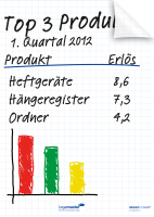 Flipchartfolie Legamaster Magic-Chart 7-159000, A4, kariert-weiß, 25 Stück