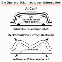 Luftpolsterfolie AirCap® 101129206, Rolle 40 cm x 100 m, transparent