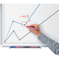 edding Whiteboard-/Flipchartmarker 360 1,5-3mm gelb...